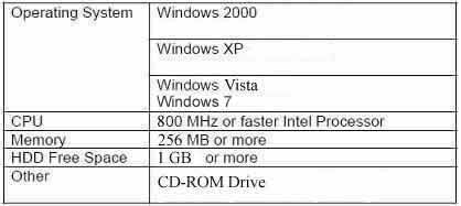 ECG Viewer Hardware requirements